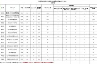 库里轰37分+生涯纪录3记大帽带队艰难取胜 末节0罚球7中7轰16分